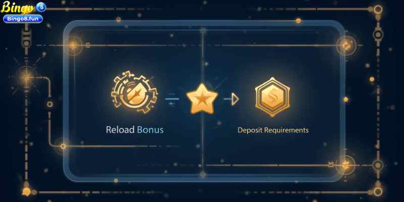 A reload bonus is typically tied to specific deposit requirements