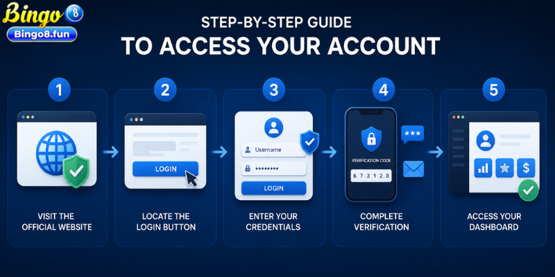Step-by-Step Guide to Access Your Account